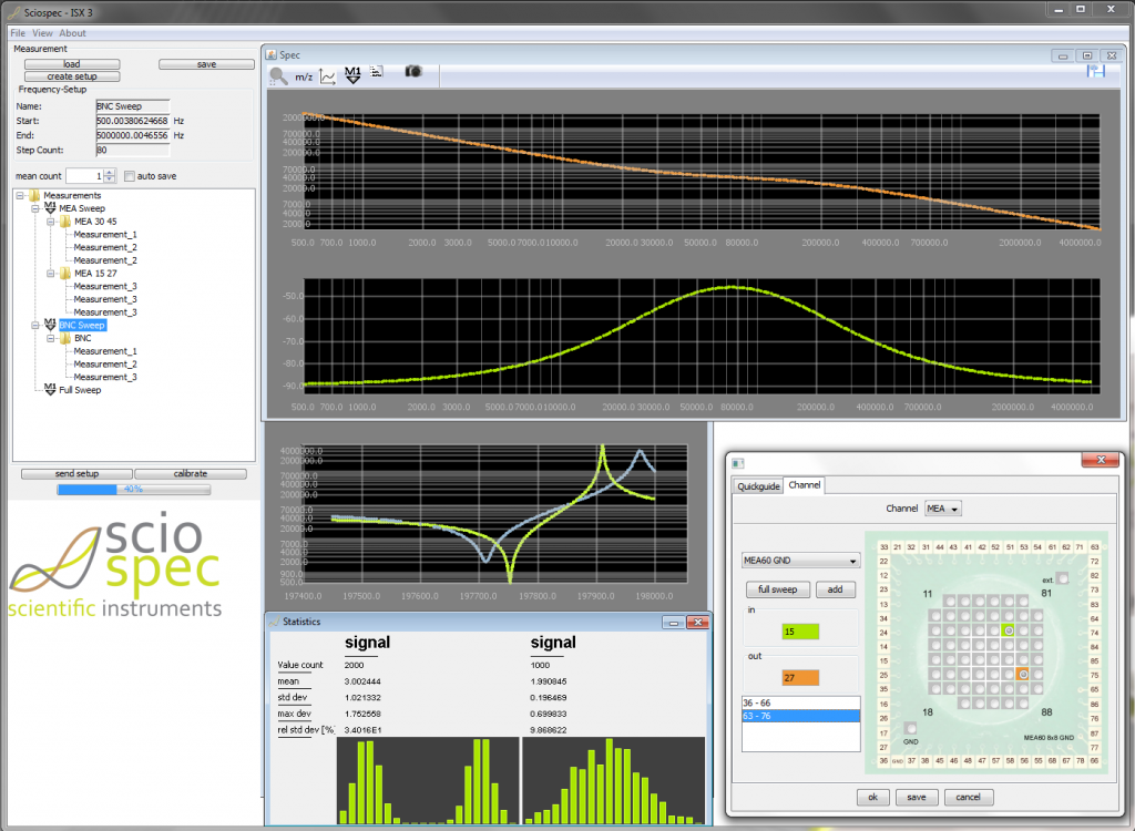 Impedance Spectroscopy