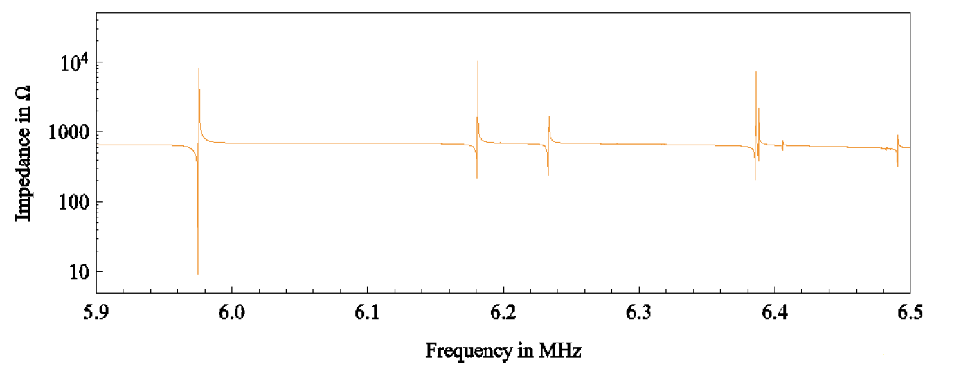 Measuring the viscosity of glycerin solutions in very small samples using Sciospec ISX-3 Impedance Analyzer