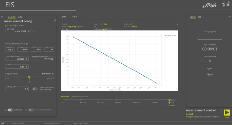 ISX-3 Measurement Screen Frequency