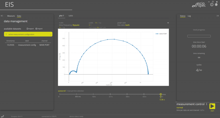 ISX-3 Measurement Screen Nyquist