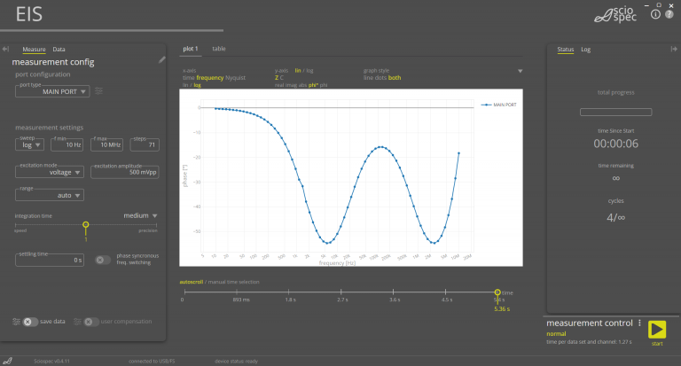 ISX-3 Measurement Screen Phase