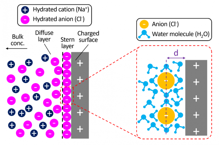 Imaginary impedance spectra and turning point frequencies of 2 mM NaCl solution measured at different temperatures, showing temperature effects captured with Sciospec ISX-3.